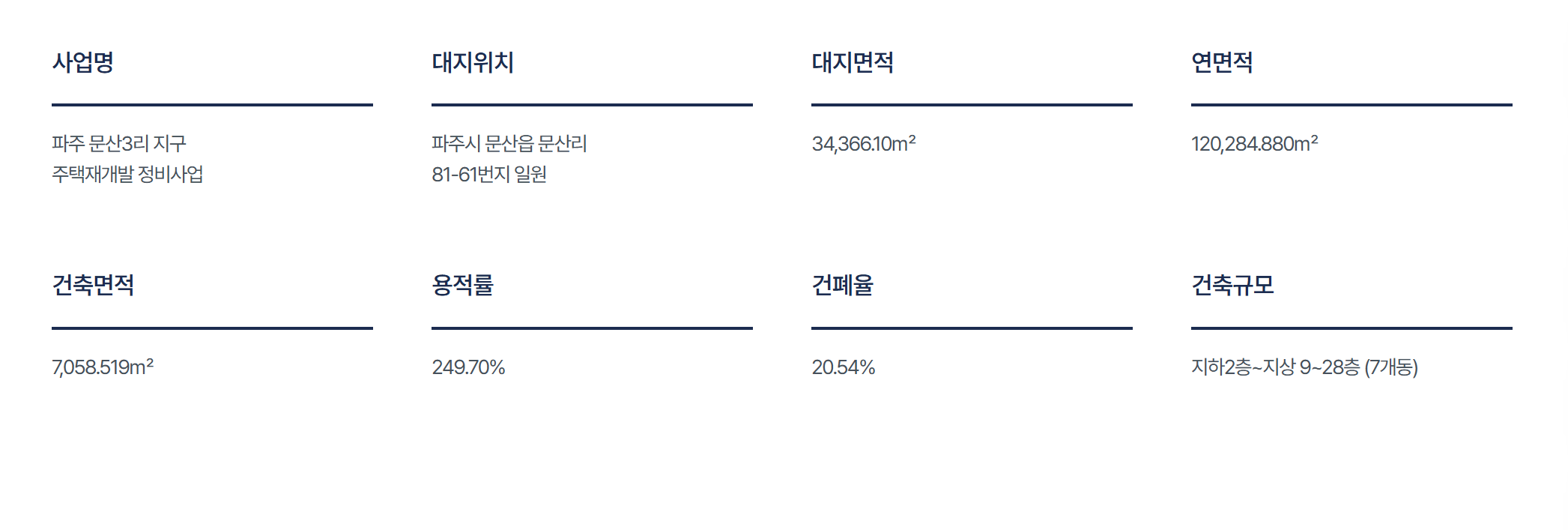 사업안내